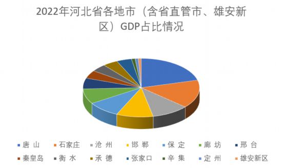 人民網(wǎng)河北頻道制圖。